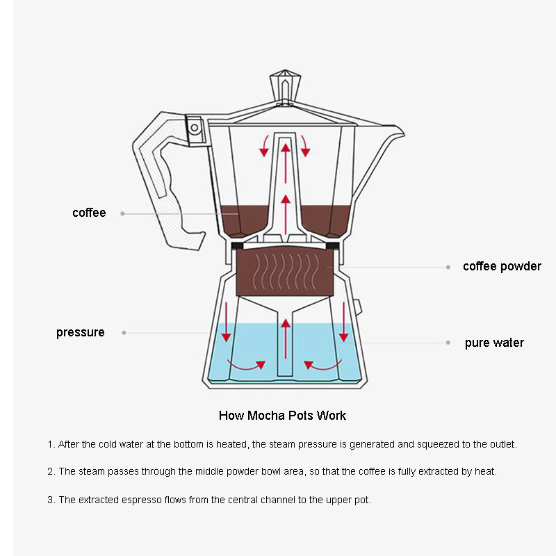Aluminum Espresso Maker Latte  - Moka Pot Stove review and price